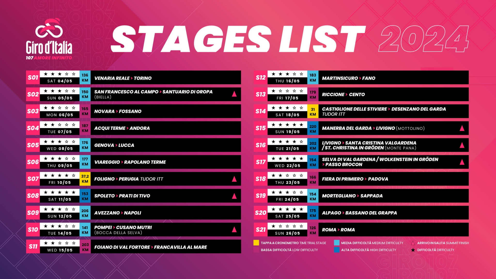 Giro+d%27Italia+stages+list+-+2023.jpg