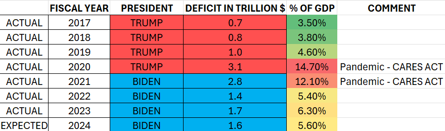 deficit usa.png