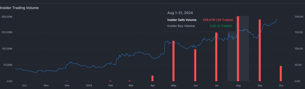 carvanainsidersales.png