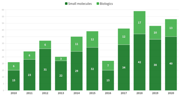 www.biopharmatrend.com