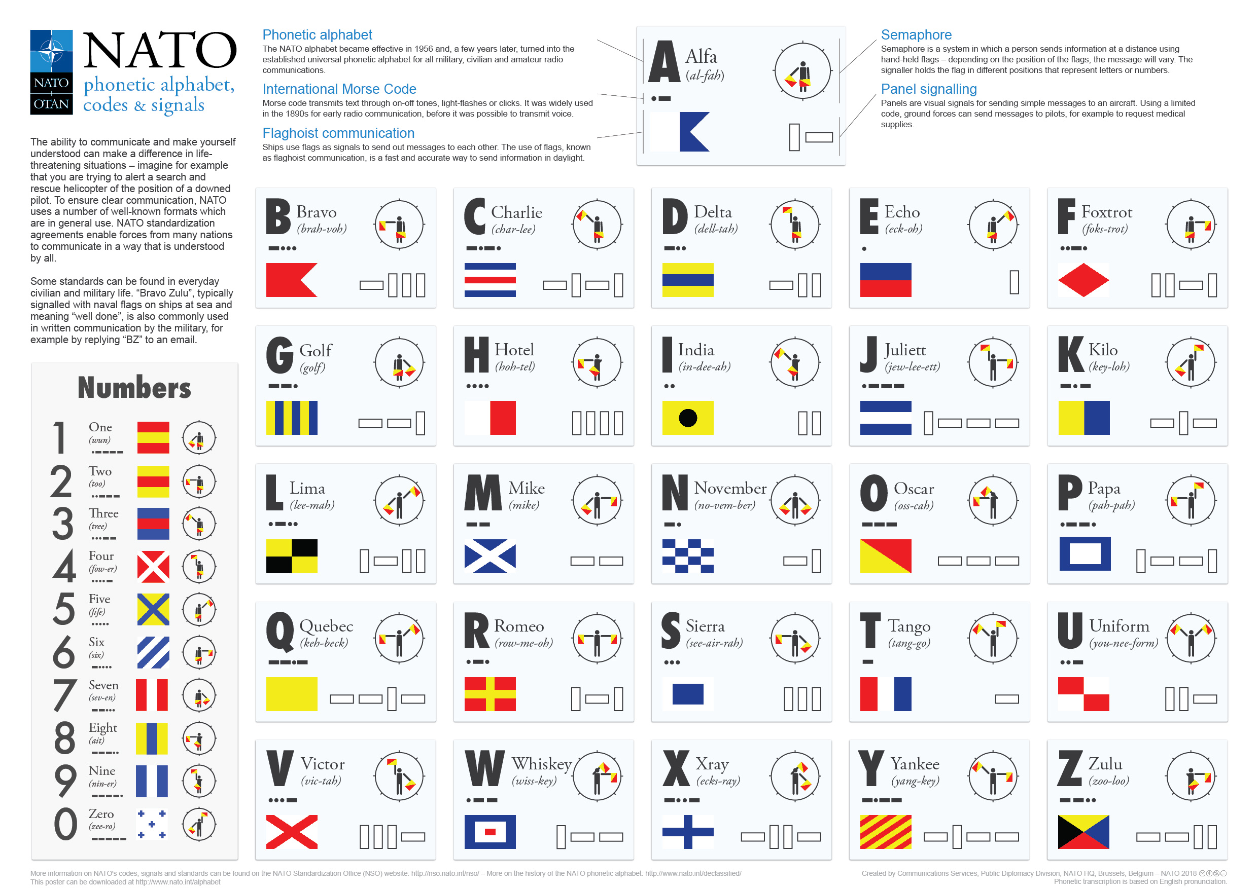 NATO-phonetic-alphabet.jpg