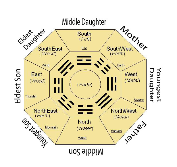 feng-shui-dining-room.jpg