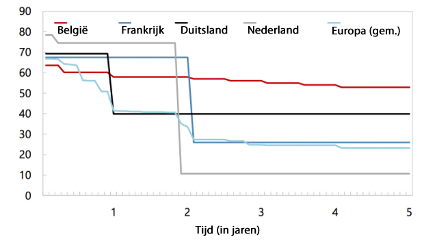grafiek-werkloosheidsuitkering.jpg