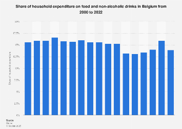 www.statista.com