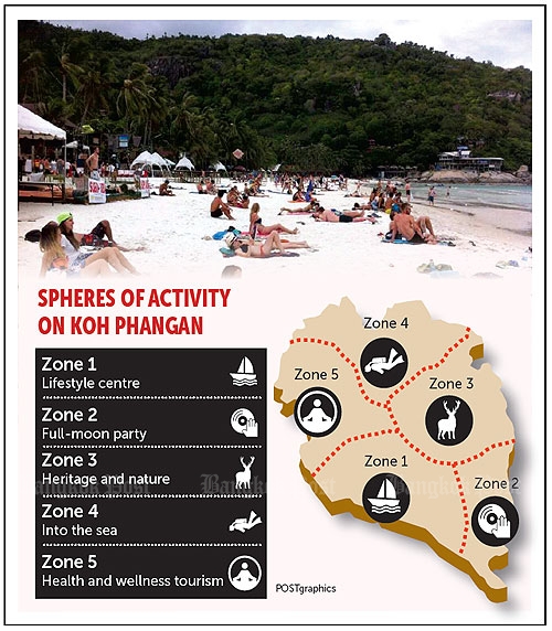 Spheres-Of-Activity-Koh-Phangan-19112015.jpg