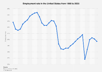 www.statista.com