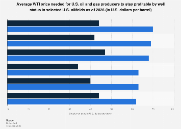 www.statista.com