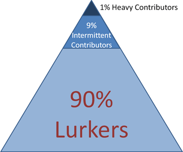 Lurker-Pyramid.jpg