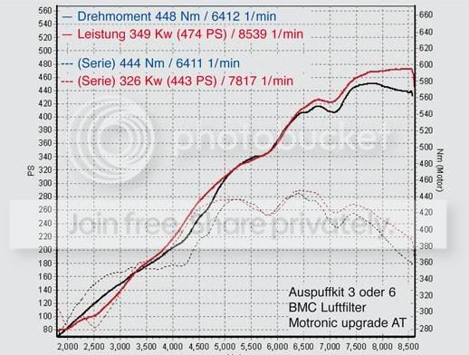 gt3dyno.jpg