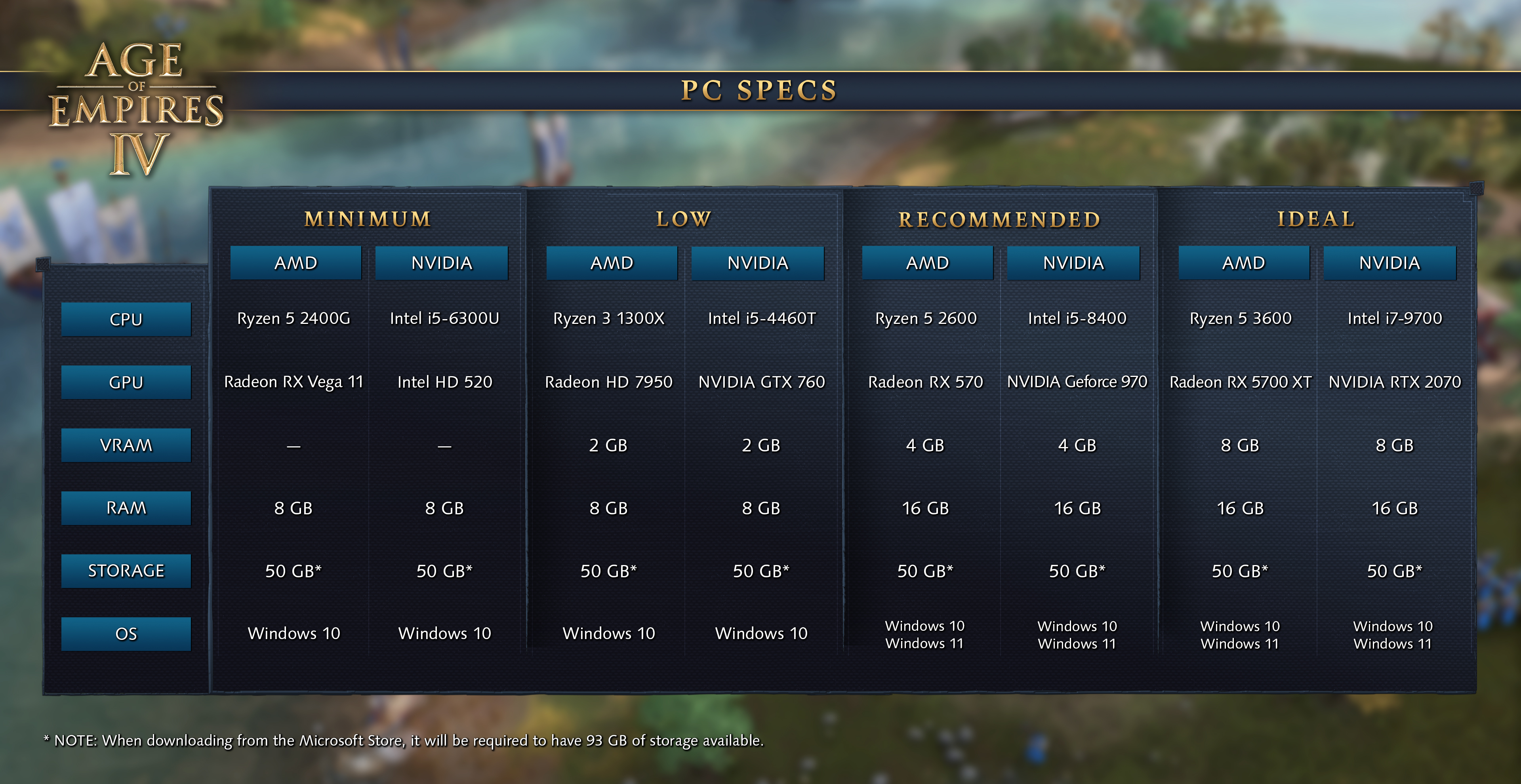 AOE4_PCSpecsChart.jpg