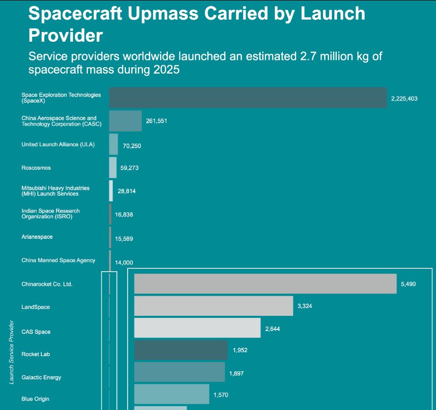 spacex-upmass.jpg