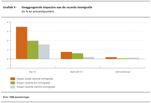 grafiek_4_digest_nl.png