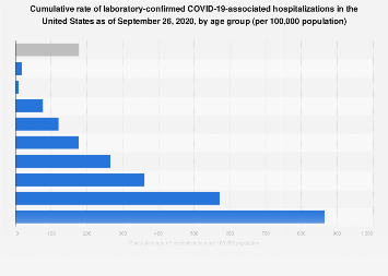 www.statista.com
