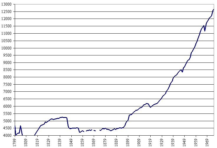 zwevegem_graf_2.gif