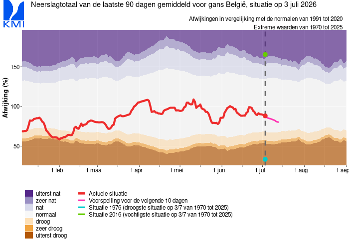 SPI3_Belgian_average_nl.png