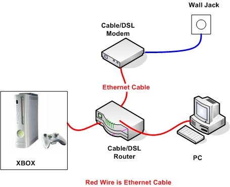 xbox-home-network-setup.jpg