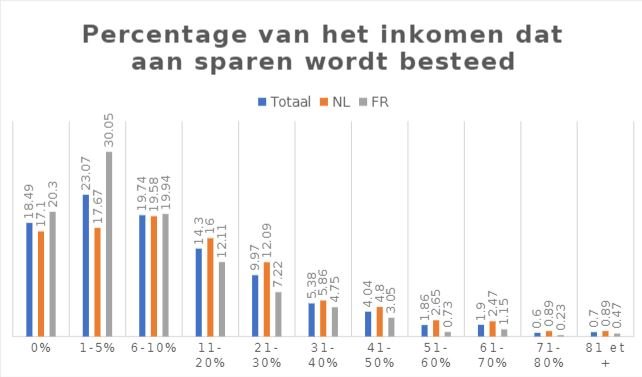 Grafiek-TopCompare-1621254213.jpg