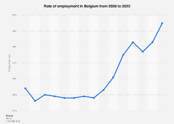 www.statista.com