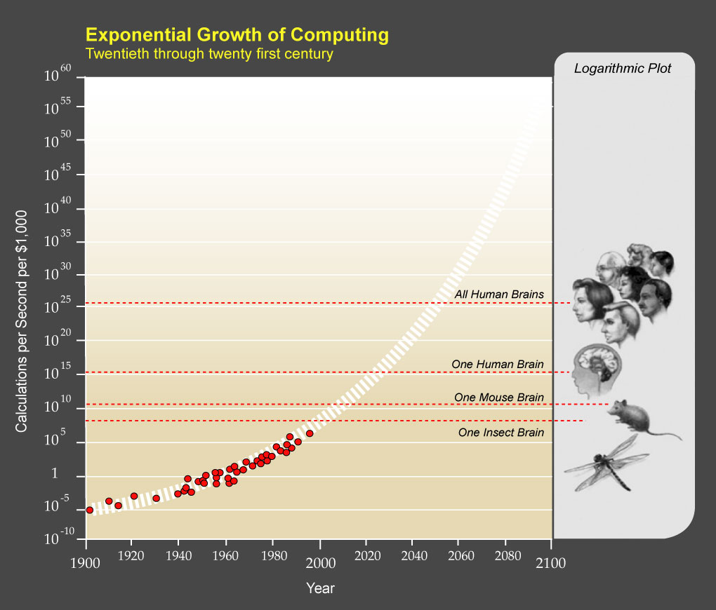 ss08_exponential_growth_large.jpg