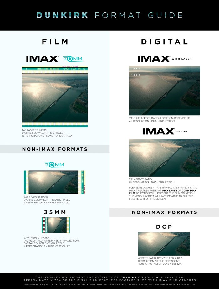 dunkirk-formatguide-700x925.jpg