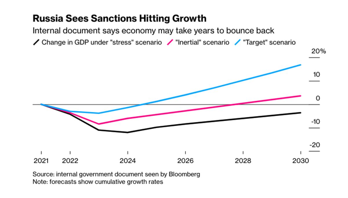 www.bloomberg.com