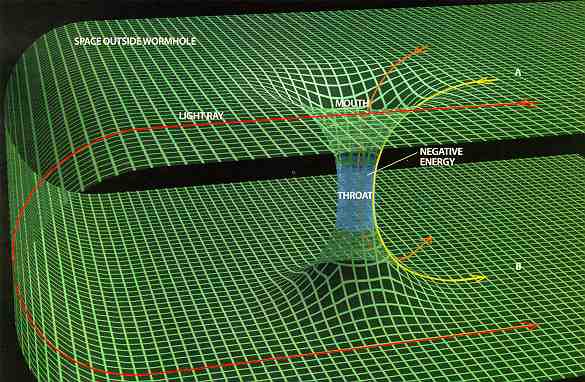 einstein_rosen_bridge_wormhole.jpg