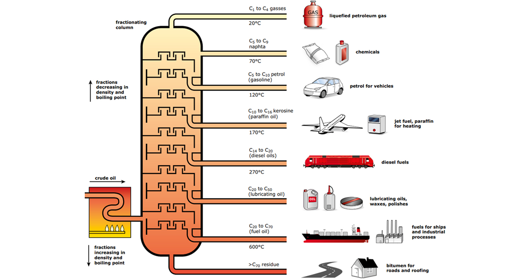 Proceso-de-Refinacion-del-Petroleo-ENG.png