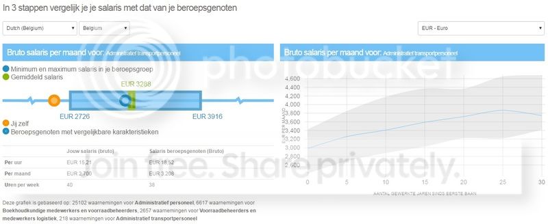 Loonwijzer2017-03-12.jpg
