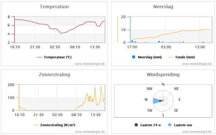 www.meteobelgie.be