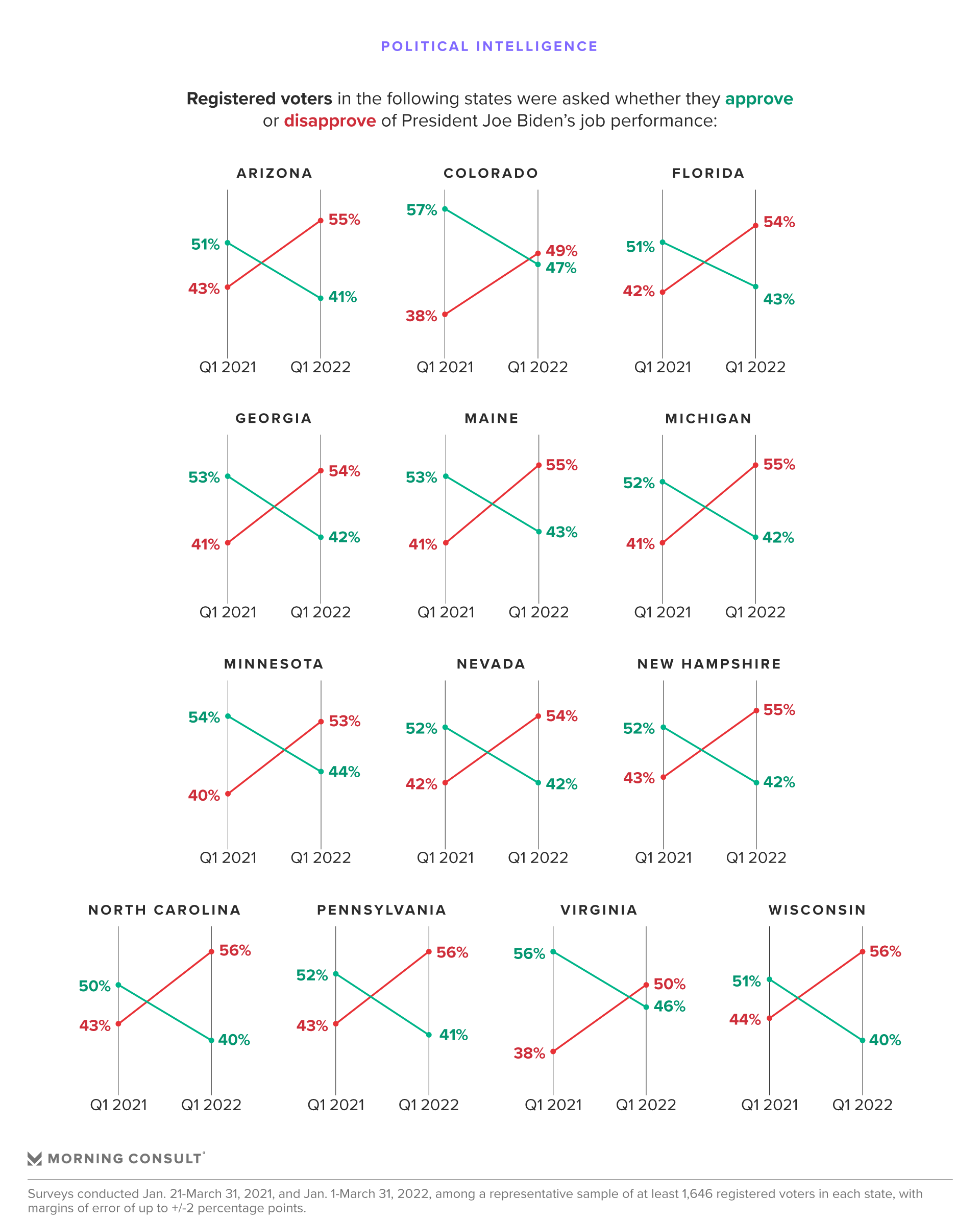 All-Voters-Biden-Approval-220422.png