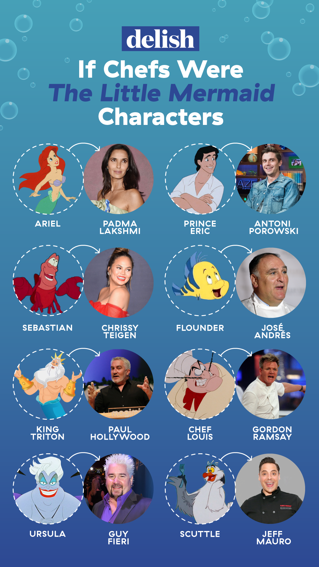 chefs-aslittlemermaid-v3-1562876136.png