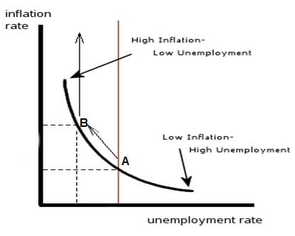 phillips-curve2.jpg