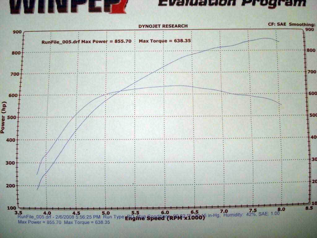 14565-2007-Lamborghini-Gallardo-Dyno.jpg