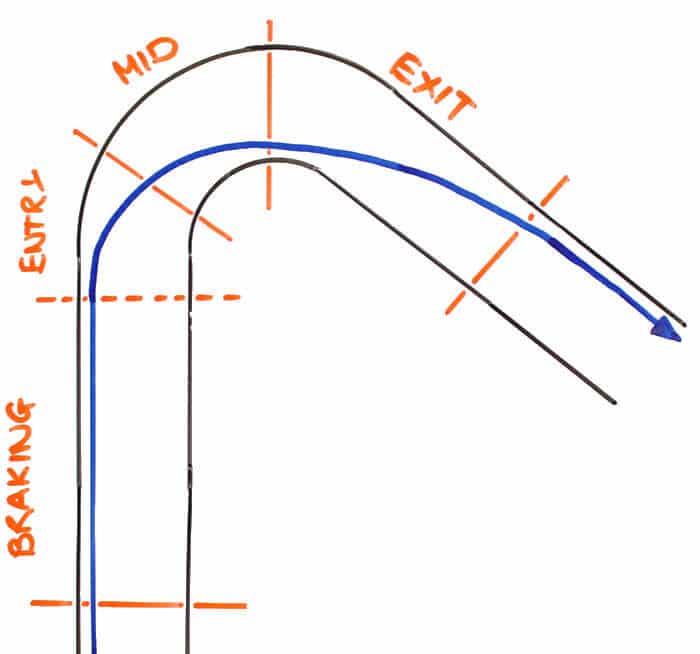 The-Braking-Phase.jpg