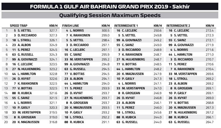 Speedtrap-Bahrain.jpg