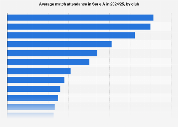 www.statista.com