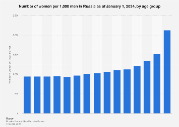 www.statista.com