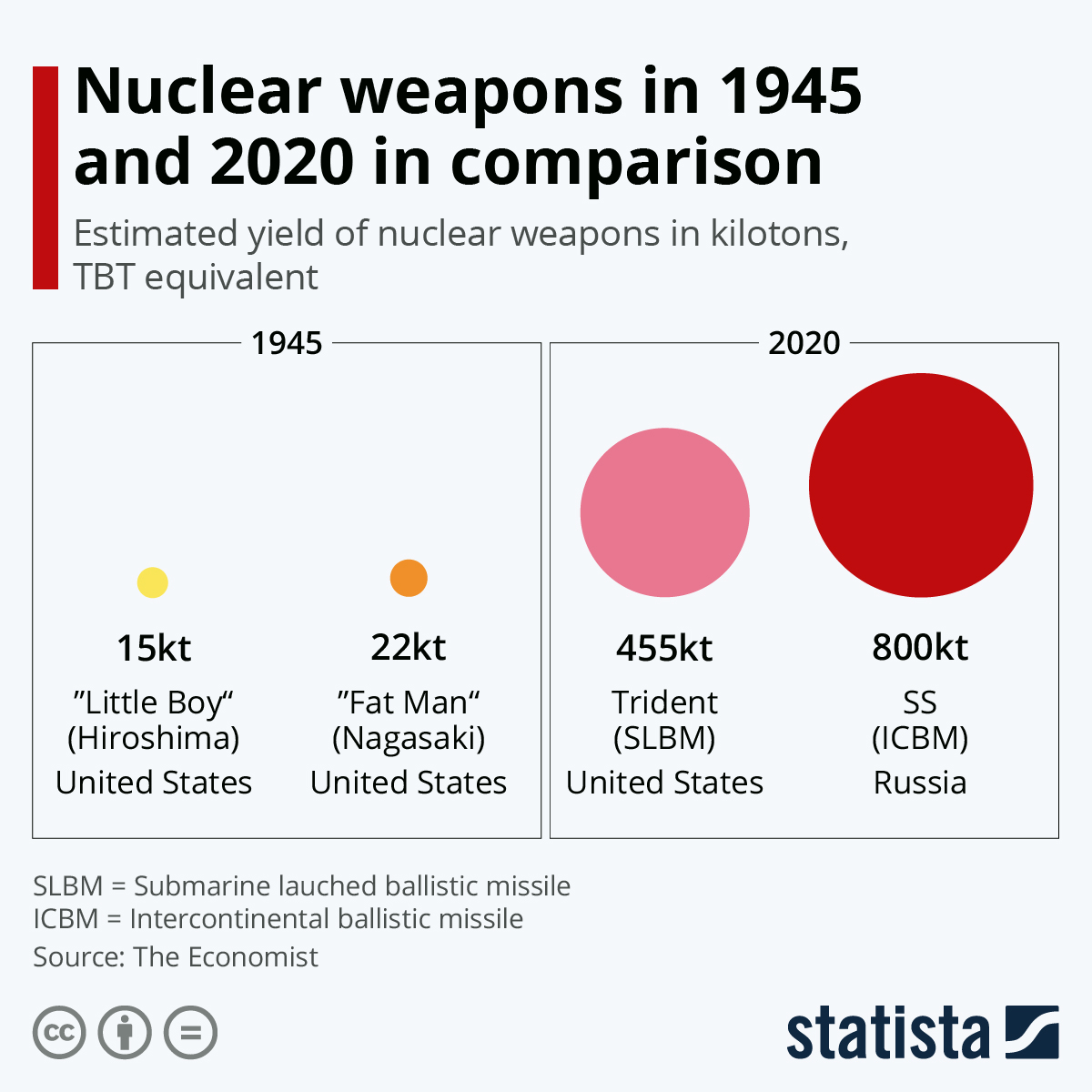 www.statista.com