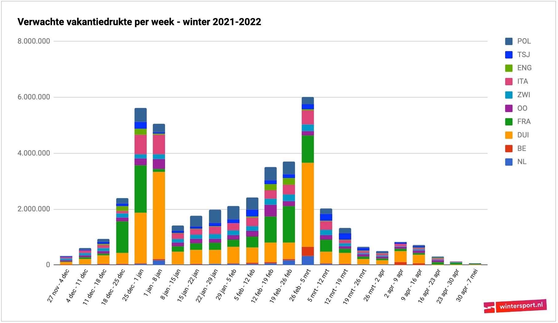 Vakantiedrukte_wintersport_2021-2022.jpg