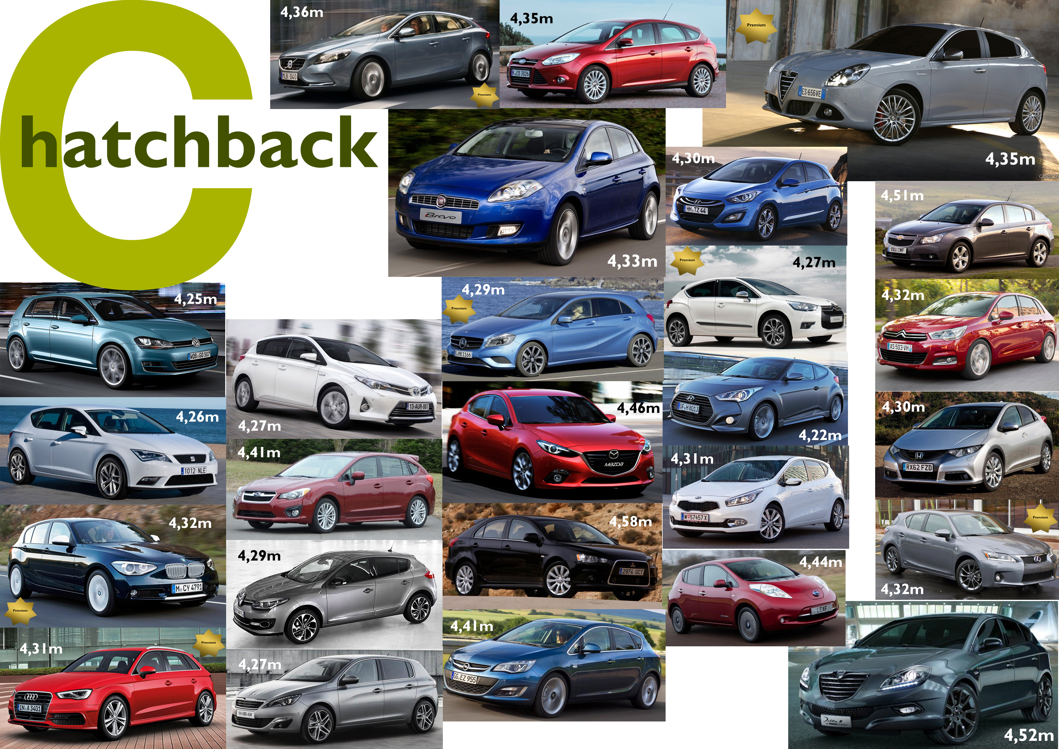 c-hatchback-europe-2013.jpg