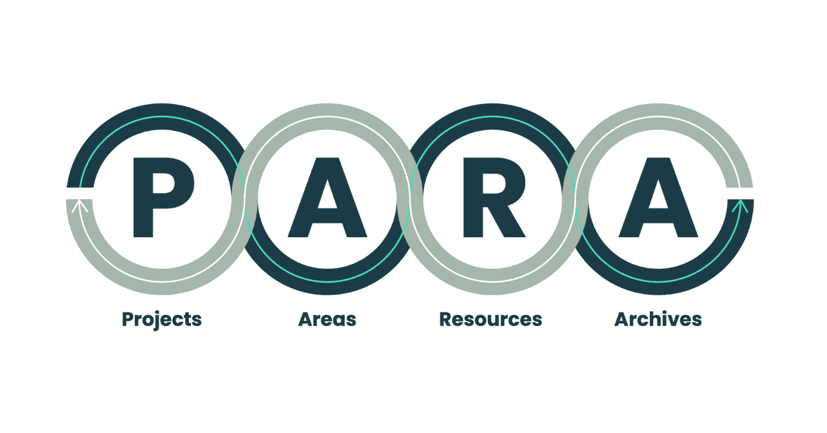 fortelabs.com
