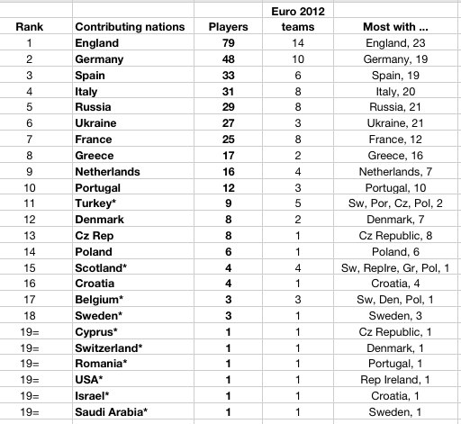 Euro-2012-contrib-nations.jpg