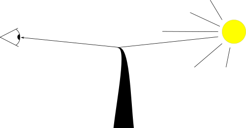 zonnetje-braam.png