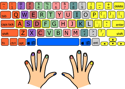 which_fingers.png