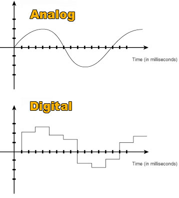 analog-vs-digital.jpg
