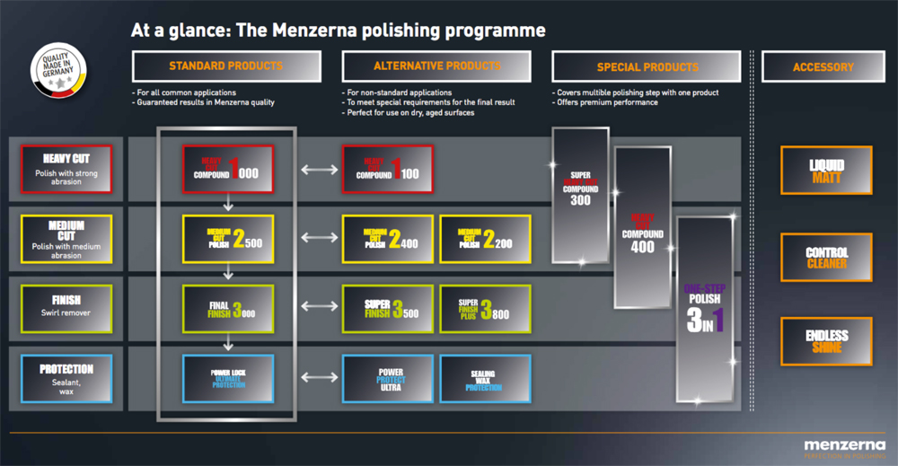 Menzerna-2015-Polishing-Program.jpg