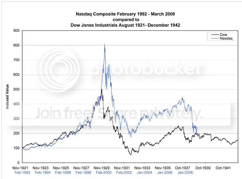 Bear1921-1942Bear1992-2009.jpg