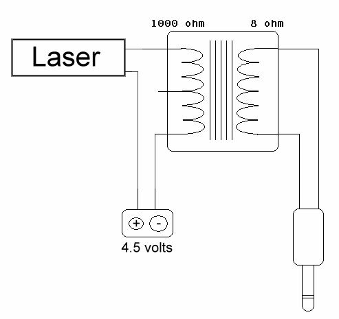 Laser_transmitter.gif