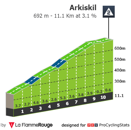 itzulia-basque-country-2023-stage-2-climb-n5-19f44faa16.png