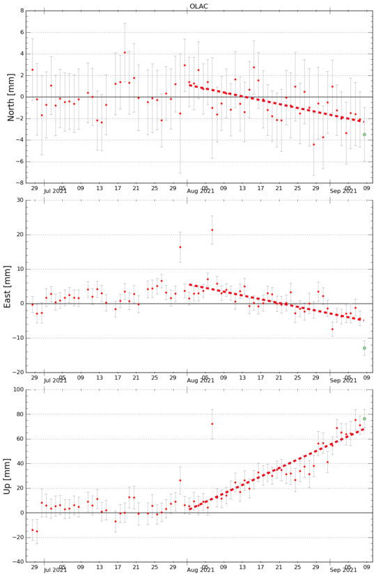 0909_OLAC_detrend.png
